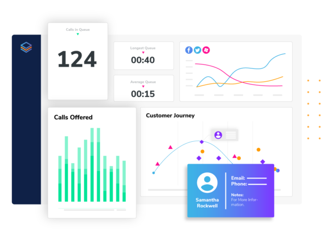 Omnichannel Data