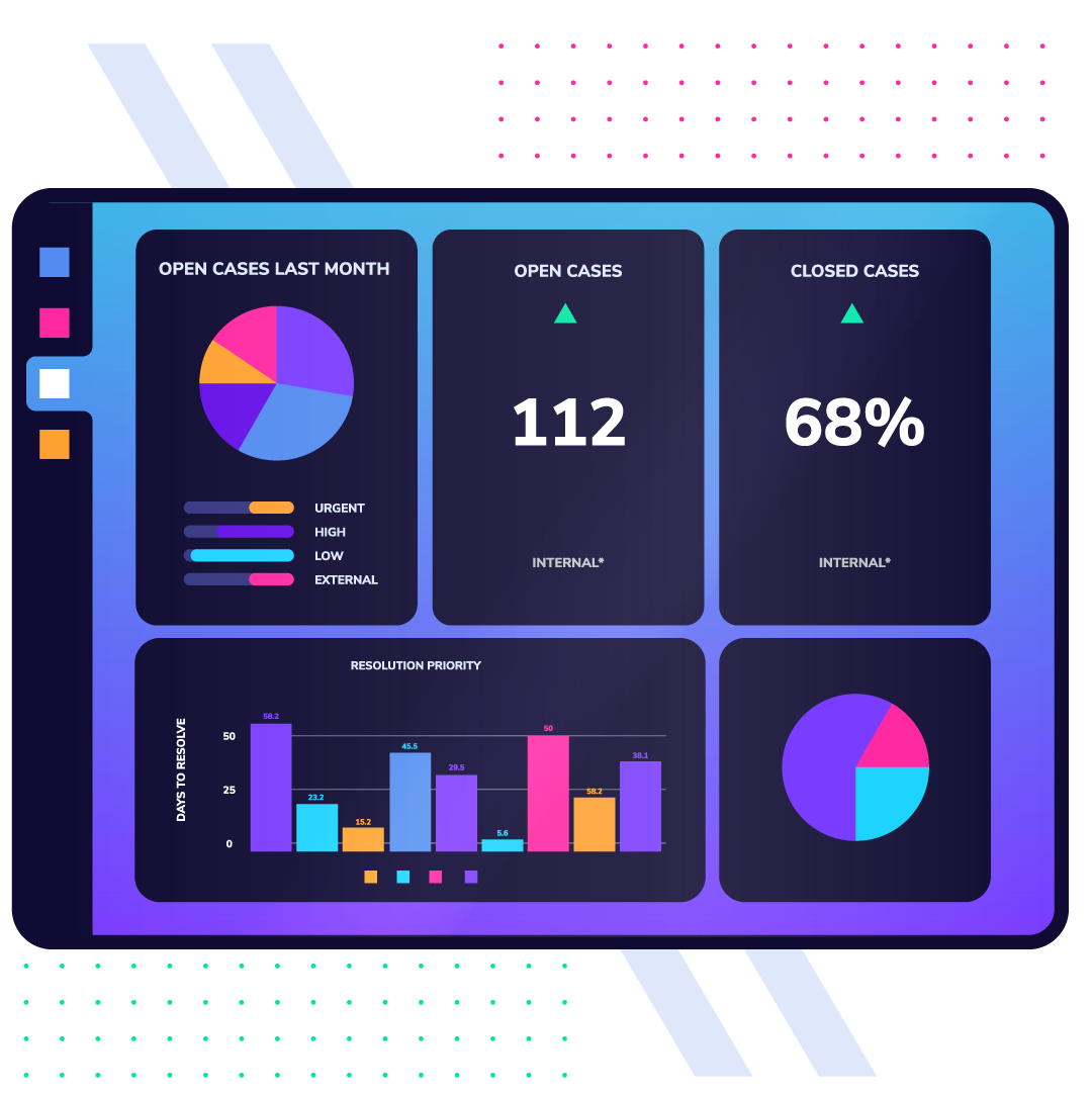 real time dashboards