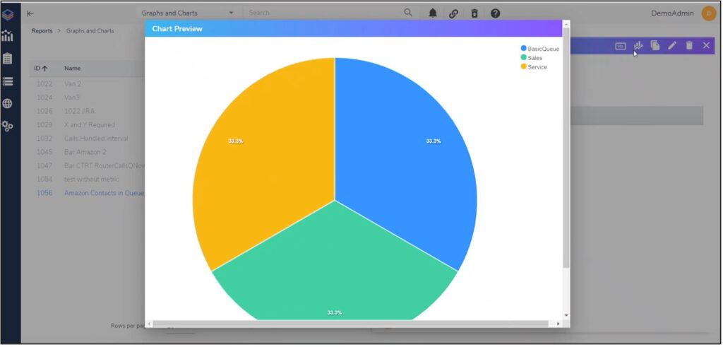 Visualization of Updated Charts and Graphs.