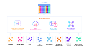 Aceyus Vault Schematic